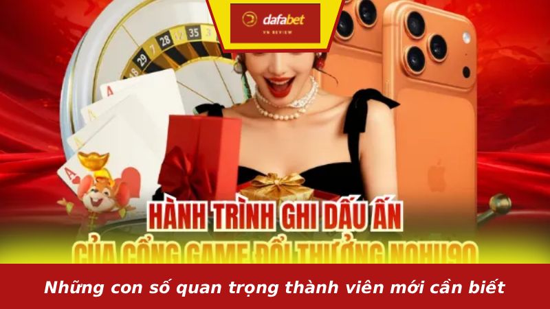 Những con số quan trọng thành viên mới cần biết